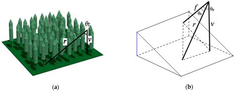 Study of the Remote Sensing Model of FAPAR over Rugged Terrains