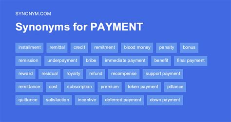 Another word for PAYMENT > Synonyms & Antonyms