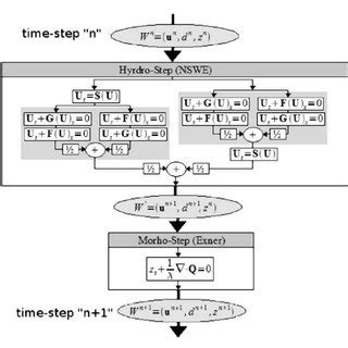 Image result for Calculus Integration Flow Chart