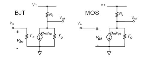Chapter 9: Single Transistor Amplifier Stages: [Analog Devices Wiki]