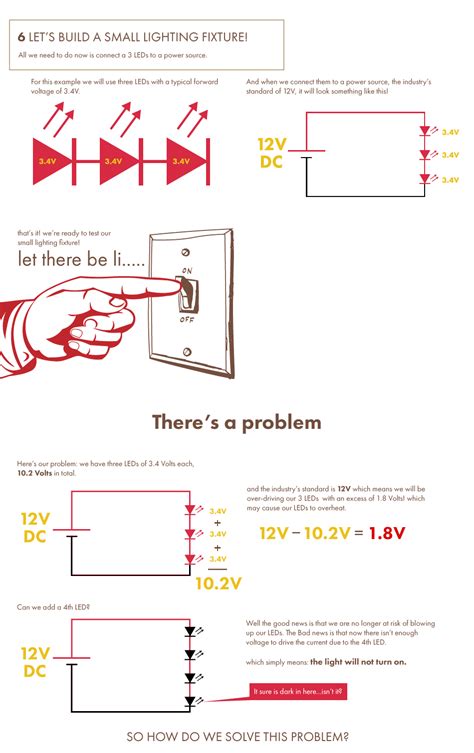 Image result for Lighting Basics