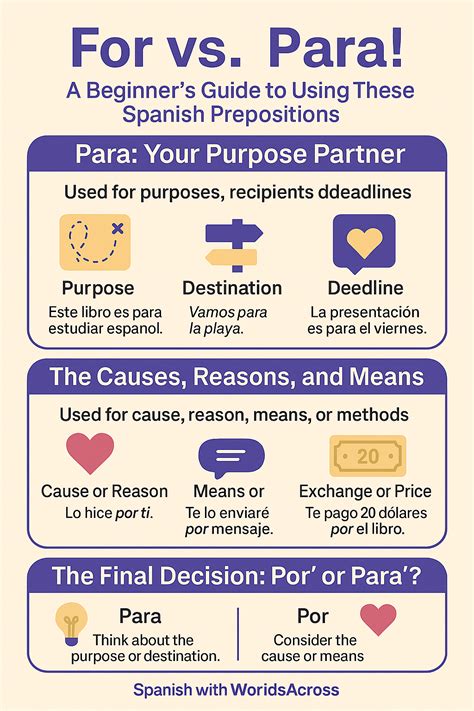 Por or Para? How to Use Them Correctly in Spanish