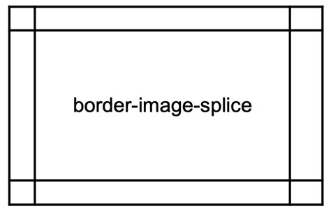 Image result for Border-Image CSS