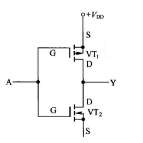 CMOS Chip 的图像结果