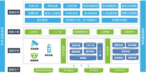 智慧眼智慧海关解决方案-智慧海关-中国安防行业网