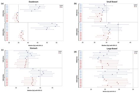 Ablative Five-Fraction CT Versus MR-Guided Stereotactic Body Radiation ...