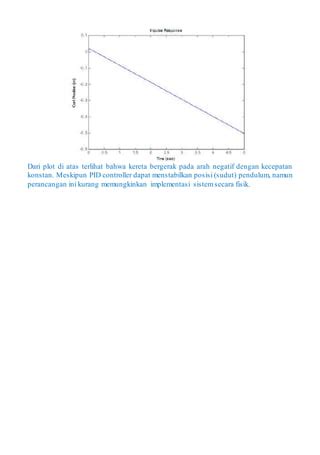 Inverted Pendulum Control System 的图像结果