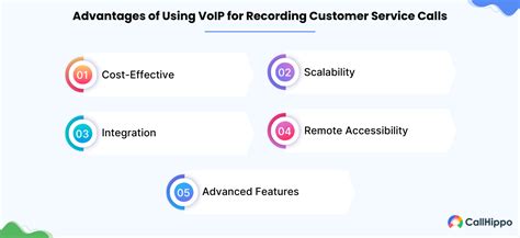 Image result for Customer Service Call Recording Files