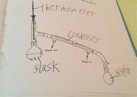 Distillation Diagram | Quizlet