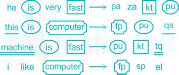 Coding/Decoding Bank Clerk 的图像结果