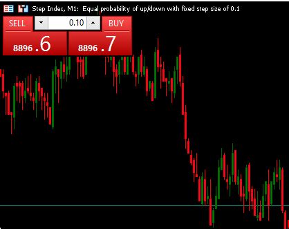 Image result for Step Index Chart Analysis