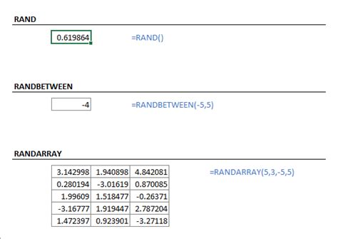 Image result for How to Generate Random Numbers in Excel