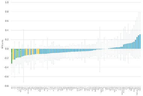 Effect of Magnesium Supplementation on Circulating Biomarkers of ...