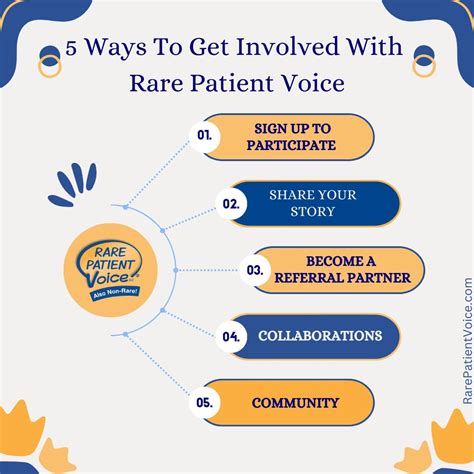 Rare Patient Voice posted on LinkedIn