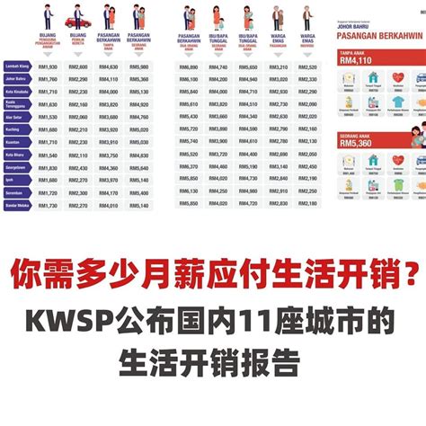 KWSP，弱弱的问一句，确定这数据正确？🤣🤣... - STR Advisory Malaysia 银行贷款