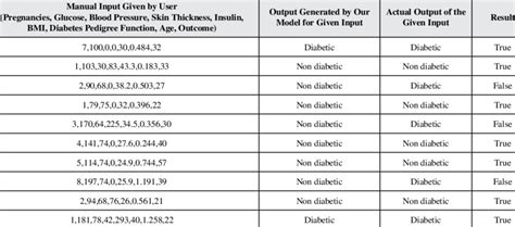 Image result for Decision Tree Testing of Components Problem