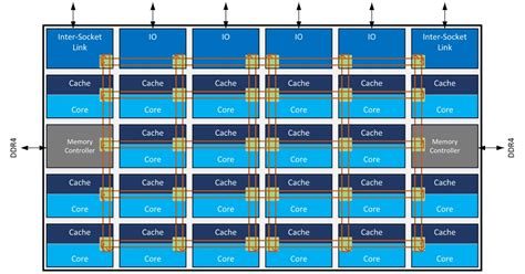 论CPU核心数，为什么Intel会干不过AMD？-电子工程专辑