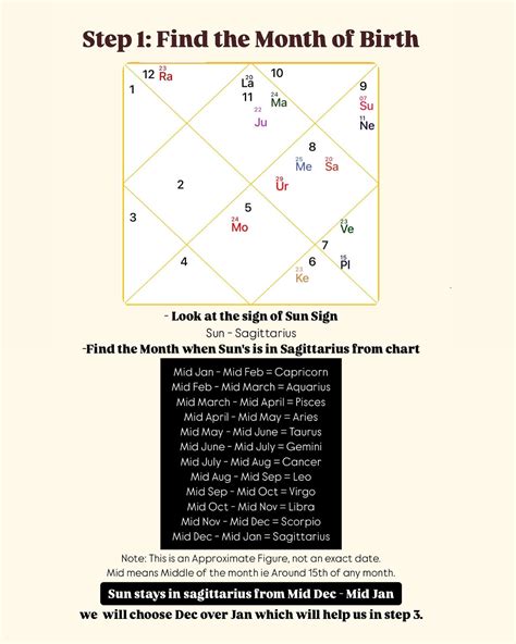 MoE | How to find someone date of birth through the position of the ...