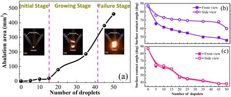 Surface Tracking of MgO/Epoxy Nanocomposites: Effect of Surface ...