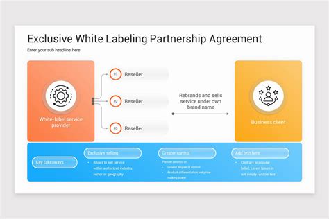 General Partnership PowerPoint Presentation 的图像结果
