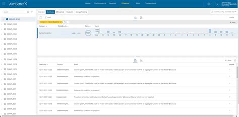 Image result for SQL Syntax Errors