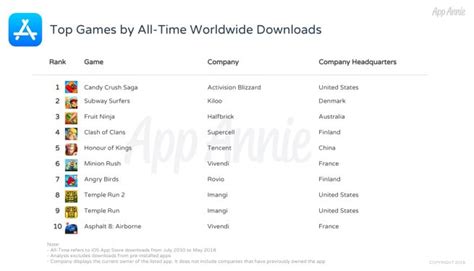 Image result for Popular iOS Games