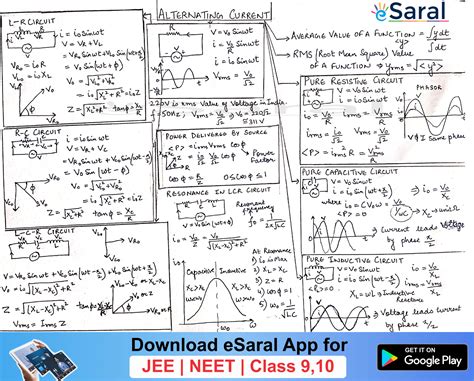 Alternating Current Mind Map 的图像结果
