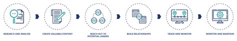 Image result for Link Building Process
