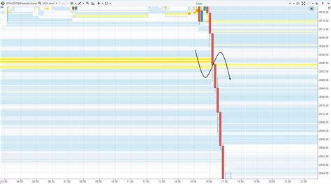 Image result for 5M Order Block