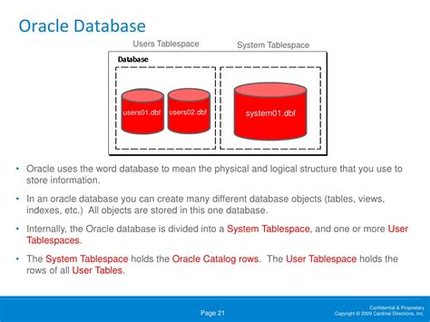 Image result for SQL Database Objects for Training
