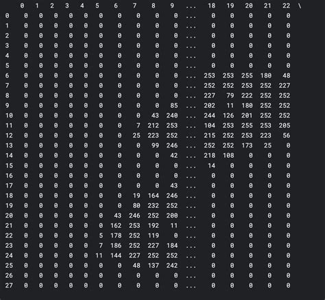 Image result for Digit Image Processing Python