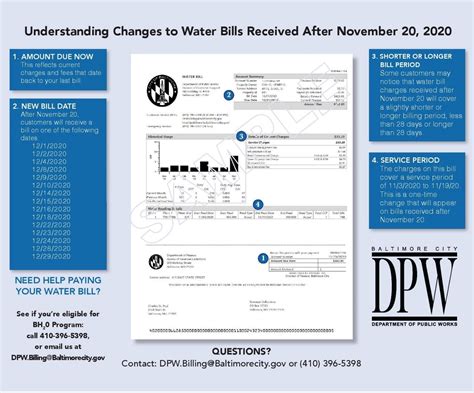 Baltimore City Water Bill: Understanding Your Bill & Saving Money