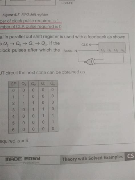 Digital Logic: MadeEasy Workbook: Digital Logic - Shift Registers