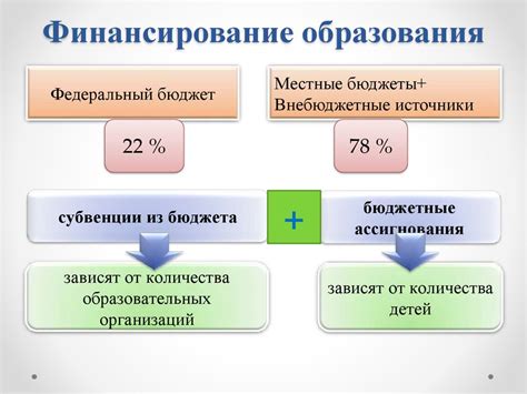 Современное состояние и перспективы развития образования РФ ...