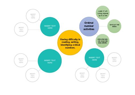 Mind Map Format 的图像结果