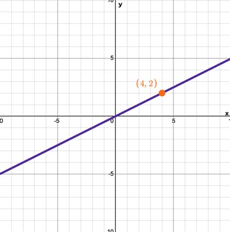 Image result for Constant of Proportionality Definition
