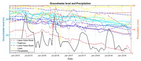Quantifying Ground Subsidence Associated with Aquifer Overexploitation ...