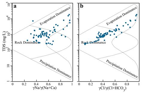 Assessing the Hydrochemistry, Groundwater Drinking Quality, and ...
