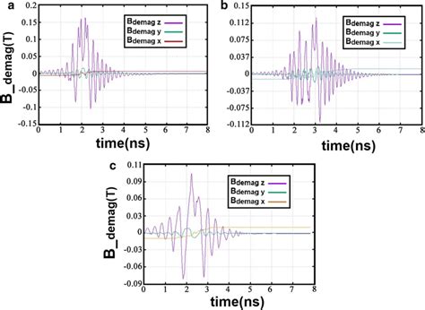 Image result for Demagnetization Field Container