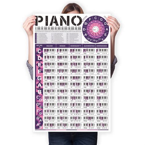 Buy Piano Chords Chart - 88 61 Key Keyboard Notes Chart for Piano ...