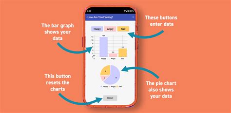 Data Graph 的图像结果