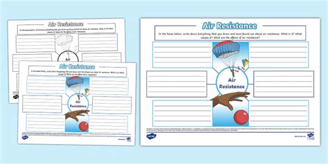 Air Resistance Mind Map (teacher made) - Twinkl