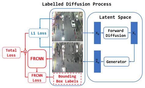 Diffusion Model Architecture Diagram 的图像结果