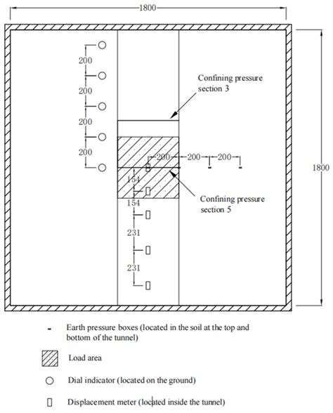 Model Test on the Influence of Surcharge, Unloading and Excavation of ...