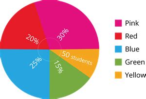 Four mark exercise problems III — task. Mathematics State Board, Class 8.