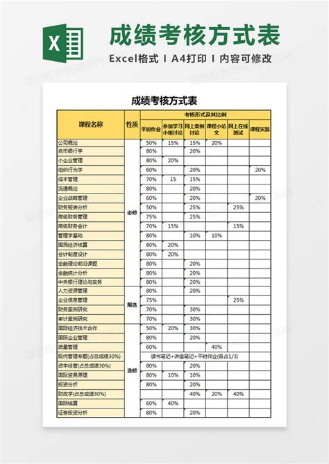 大学学科成绩考核表Excel模板下载_熊猫办公