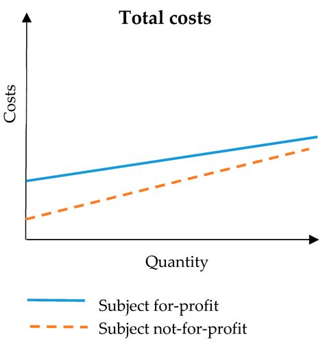 The Public–Private Partnership for the Enhancement of Unused Public ...