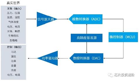Flowcode ADC 的图像结果