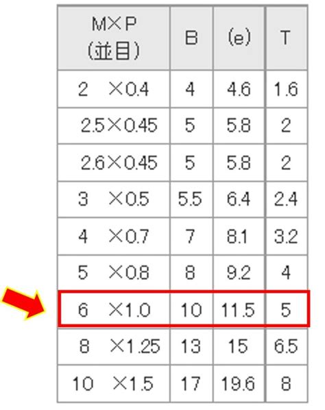 Image result for Image Processing Python vs Rust Speed Difference