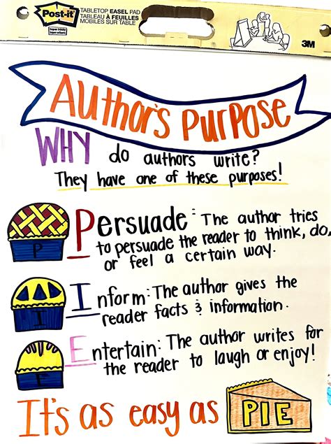 Author's Purpose for Writing Anchor Chart Classroom Anchor Chart - Etsy